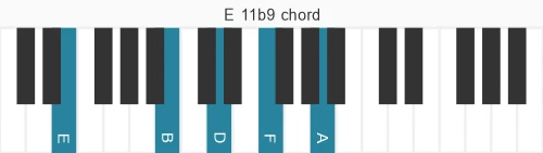 Piano voicing of chord E 11b9